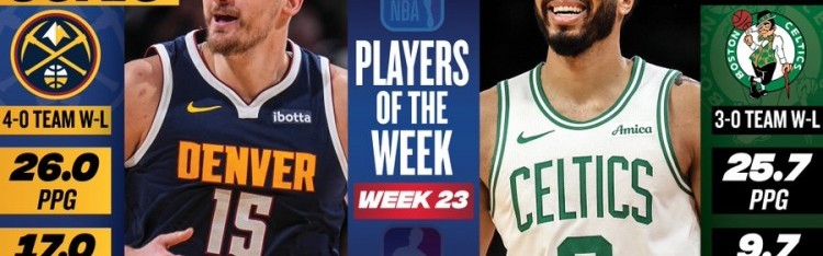 周最佳：约基奇场均三双26分17板14助 塔图姆场均25.7分6.7助