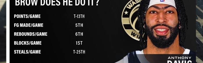 世界杯历史战绩-健康浓眉很能打！场均盖帽第1&amp;场均篮板第6 浓眉多项数据现役前列